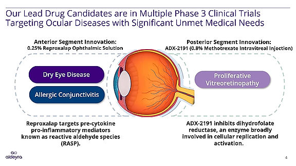 Aldeyra: Novel Pharmaceutical Approaches for the Treatment of Ocular Disease